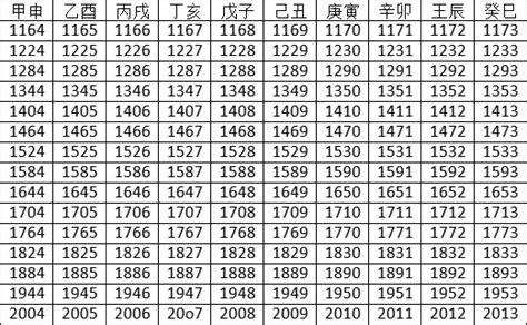 天干地支 2023|2023年天干地支对照表 干支日历表